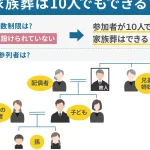 【10人規模】家族葬の費用相場｜内訳や抑えるコツを紹介