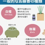 【お線香】あげる｜言い方｜例文｜丁寧な表現