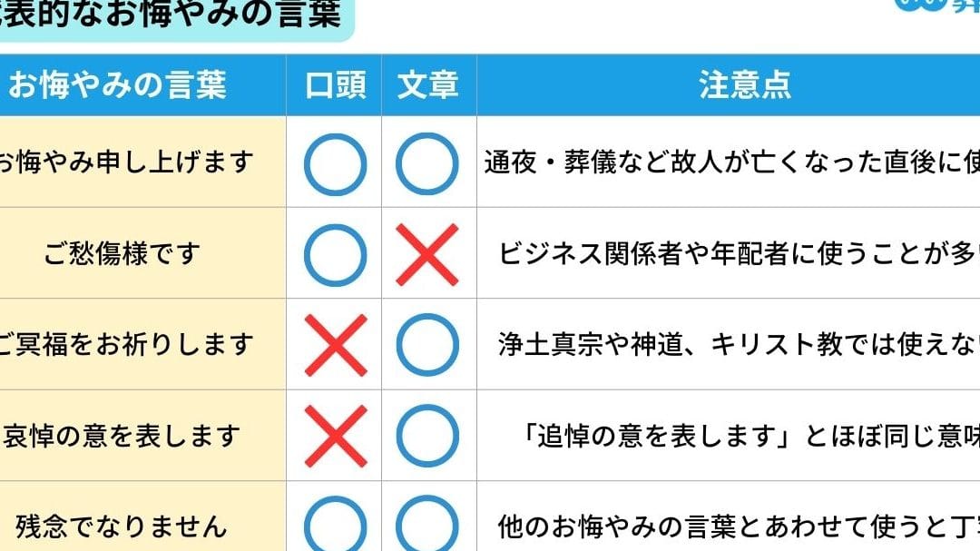 【お葬式はエゴ?】様々な意見と考えるべきこと