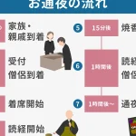 【お通夜】時間｜いつから？｜何時間？｜流れ｜マナー