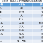 【なぜ？】夜中に亡くなることが多い｜理由｜医学的根拠