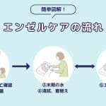 【エンゼルケア】死亡診断｜前｜後｜目的｜方法