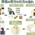 【仏式】葬儀｜流れ｜服装｜香典｜マナー｜持ち物