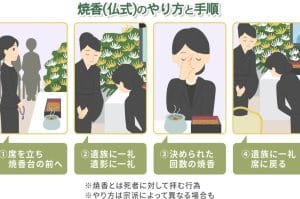 【仏式葬儀】焼香の仕方｜作法｜回数｜マナー