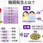 【仏教】死後の世界｜考え方｜六道輪廻｜極楽浄土