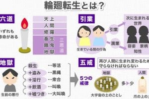 【仏教】死生観｜分かりやすく｜輪廻｜解脱｜涅槃