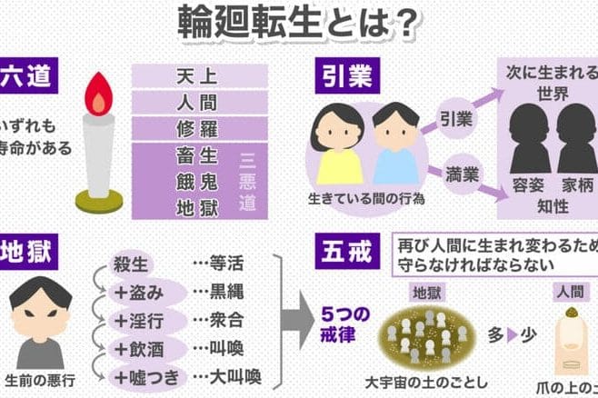 【仏教】死生観|分かりやすく|輪廻|解脱|涅槃