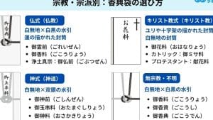 【仏教と葬儀】香典の金額相場|宗派による違いやマナー