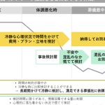 【体験談】家族葬を選んだ理由｜費用や流れ、感想をレポート