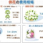 【供花】供える｜場所｜方法｜順番｜マナー｜注意点
