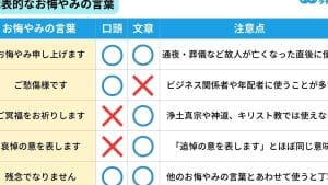 【子供が亡くなった】LINE|かける言葉|例文|注意