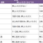 【宗派別】お焼香の回数｜意味｜作法