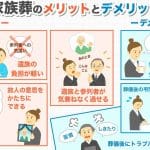 【家族葬】告別式を行う意味｜流れや参列者の範囲