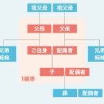 【忌中】旅行｜行ってはいけない？｜時期｜判断基準