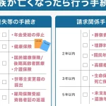 【死亡後の手続き】優先順位｜期限｜チェックリスト