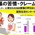 【注意喚起】評判の悪い葬儀社の特徴｜トラブル事例を紹介