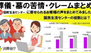 【注意喚起】評判の悪い葬儀社の特徴｜トラブル事例を紹介