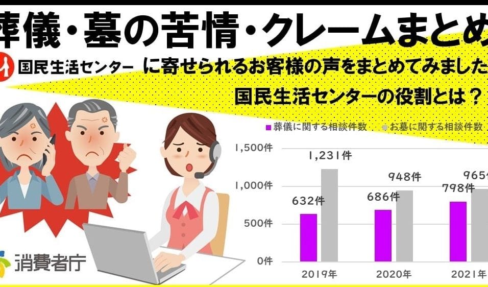 【注意喚起】評判の悪い葬儀社の特徴|トラブル事例を紹介