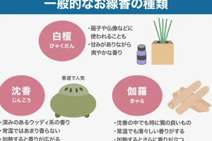 【浄土真宗】線香｜意味｜本数｜作法｜教え｜歴史