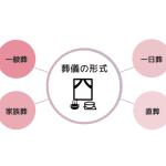 【火葬だけじゃない？】葬儀とは？｜流れや意味を解説