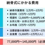 【無宗教】納骨｜時期｜いつ？｜納骨堂｜墓地｜費用
