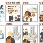 【無宗教葬】納骨｜方法｜場所｜費用｜時期｜服装｜マナー
