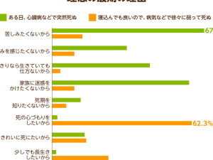 【現代社会】日本人｜死生観｜特徴｜変化｜多様化