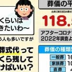 【第6回お葬式に関する全国調査】最新トレンドを解説