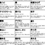 【線香をあげる】漢字｜表現｜熟語｜例文