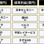 【職種別】葬儀屋の年収ランキング｜高収入を得られる仕事とは