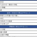 【葬儀の準備】喪主がやるべきこと｜チェックリスト付き