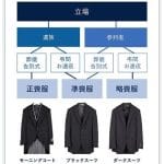 【葬儀・告別式】男性の服装｜スーツの色や種類、着こなし方