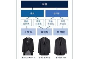 【葬儀・告別式】男性の服装|スーツの色や種類、着こなし方