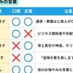 【訃報】身内が亡くなる｜伝える言葉｜状況別の例文