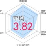 【週刊ダイヤモンド】葬儀社ランキング｜最新版を徹底解説