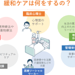 【遺族支援】遺族外来のある病院｜心のケアとサポート体制