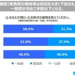 【都道府県別】家族葬が多い県｜ランキング｜背景