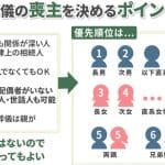 【長男の役割】葬儀でやるべきこと｜流れや注意点、挨拶