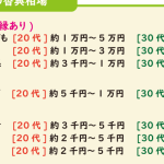 【香典】孫｜3万円｜多い？｜少ない？｜相場｜マナー