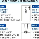 【香典袋】金額｜相場｜関係性｜立場｜宗教｜地域