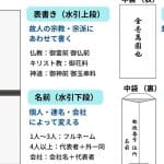 【香典金額】相場｜関係性｜立場｜宗派｜地域｜表書き