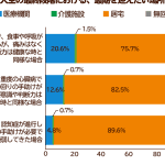 【高齢者】死生観｜変化｜向き合い方｜心のケア