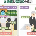 お通夜と葬儀｜どちらに参列すべき？｜それぞれの意味と違い