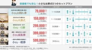 さがみ典礼の「小さなお葬式」｜評判やプラン内容、費用