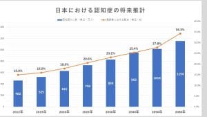 ヤコブ病患者の受け入れ病院｜治療や相談できる窓口