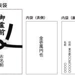 一般葬の香典｜金額相場やマナー、渡し方