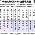 今年13回忌｜何年に亡くなった？｜計算｜早見表