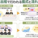 告別式の流れと時間｜参列前に知っておきたい基礎知識