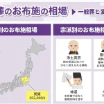 家族葬の平均費用｜全国平均や地域別の相場を紹介