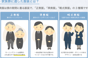 家族葬・直葬｜参列者の服装マナー【平服で良い場合も？】